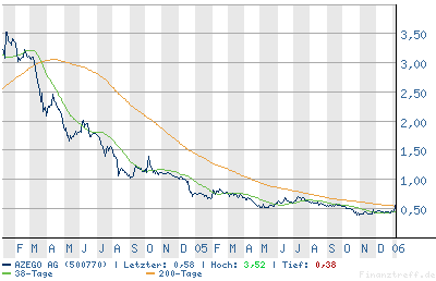 chart.png