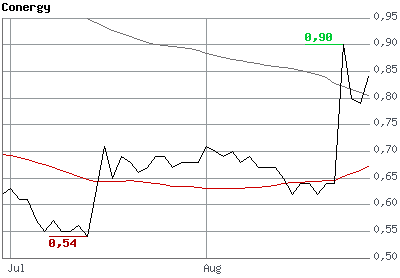 chart_intraday_arcandor.png