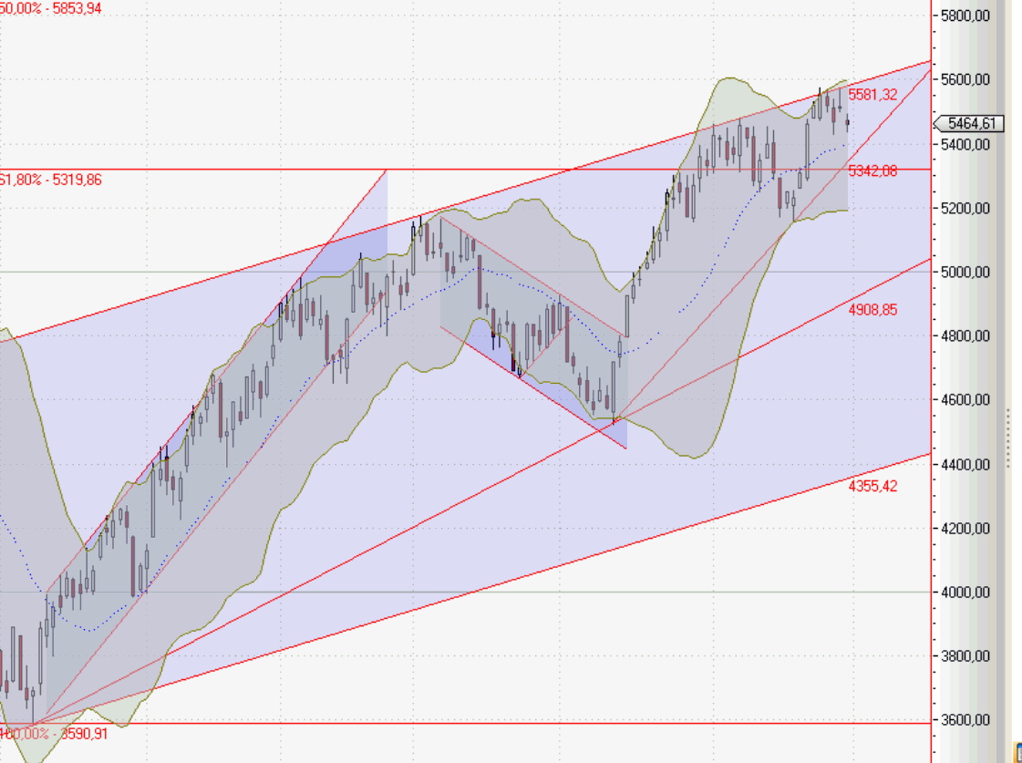 dax310809.gif