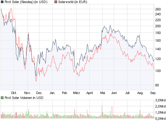 chart_year_firstsolar.png