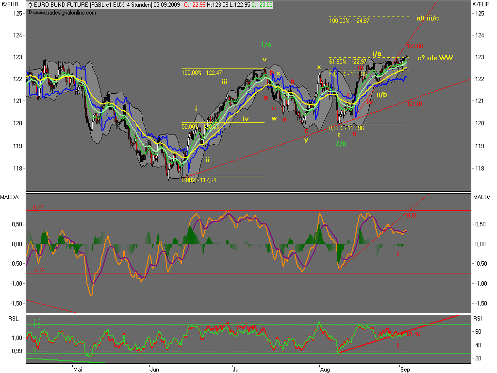 090903-230000-dax.png