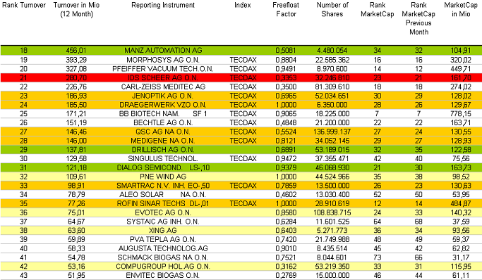 tecdax-august-umsatz.png