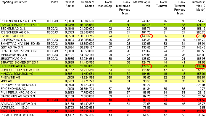 tecdax-august.png