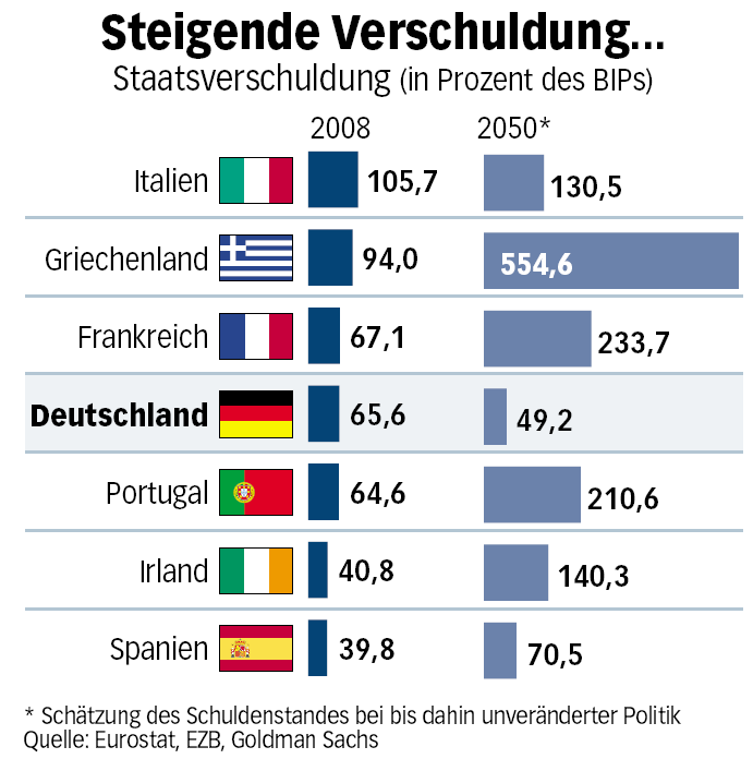 steigende_verschuildung_hi.gif
