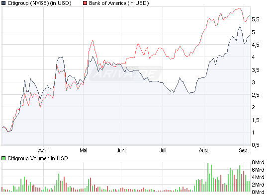 chart_halfyear_citigroup.png