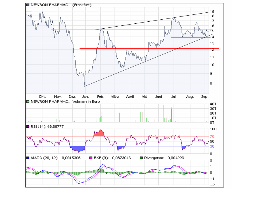 chart_08-09-09_newronpharmaceuteo.png