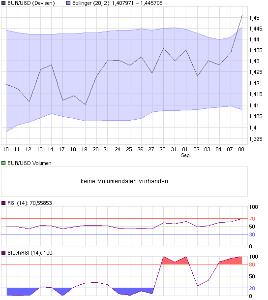 chart_month_eurusdeurousdollar.png