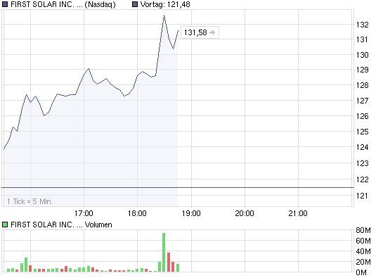 chart_intraday_firstsolarincd-001.png