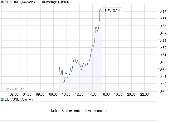 chart_intraday_eurusdeurousdollar.png