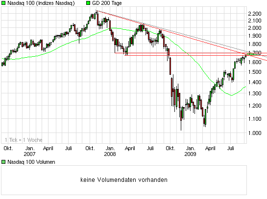 chart_3years_nasdaq100.png