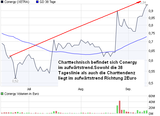 chart_quarter_conergy.png