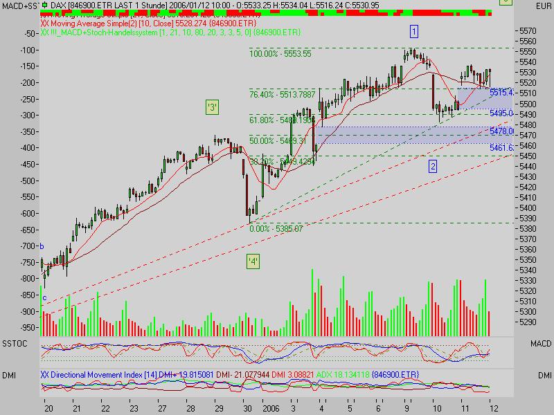 060112_dax_60min_1.jpg