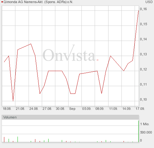 otc_monats_chart.png