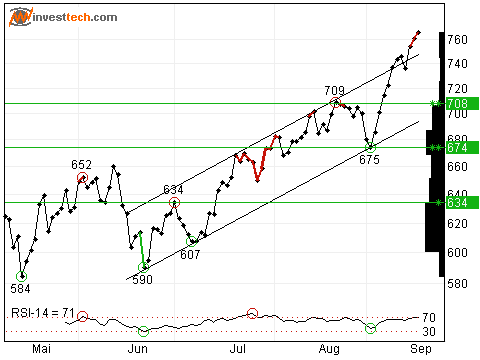 tachart.gif