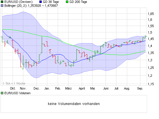 chart_year_eurusdeurousdollar.png