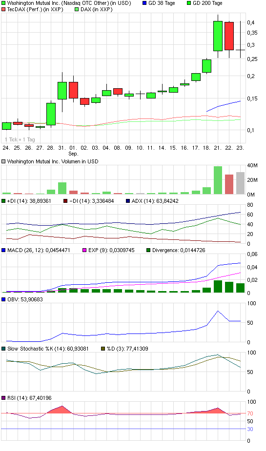 chart_month_washingtonmutualinc.png