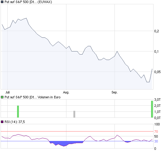 chart_quarter_putaufsp500deutschebank.png