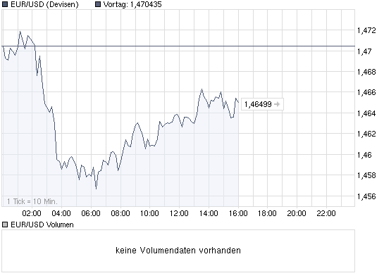 chart_intraday_eurusdeurousdollar.png