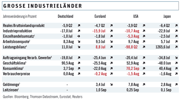 grosse_industrielaender.gif