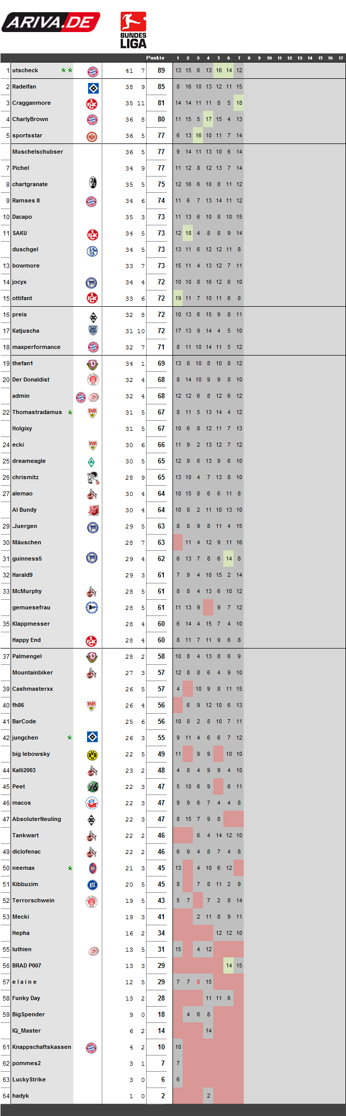 spieltag07-0910.png