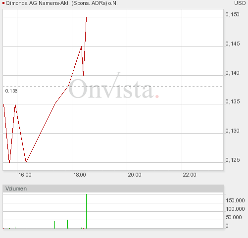 otc_intraday.png