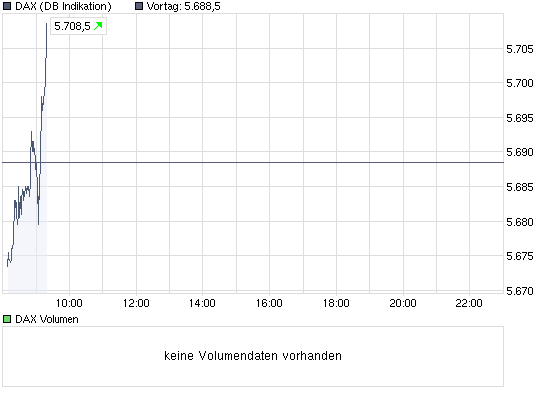 chart_intraday_dax.png