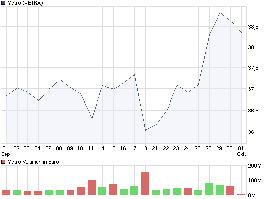 chart_month_metro.png