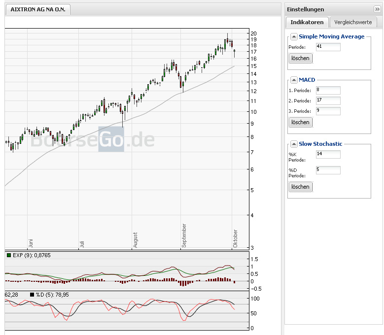 aix_chart.jpg