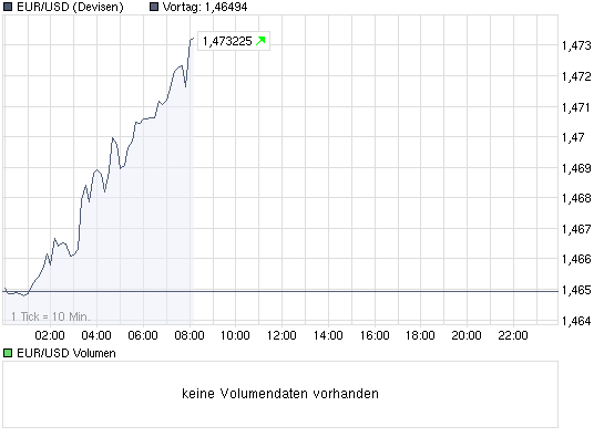 chart_intraday_eurusdeurousdollar.png