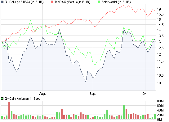 chart_quarter_q-cells.png