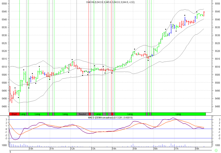 dax_Fut_16_01.png