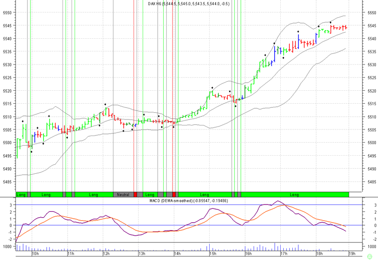 dax_Fut_16_01.png