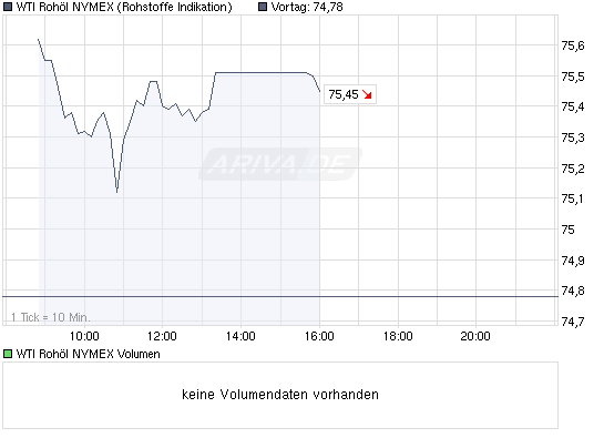 chart_intraday_wtirohoelnymex.png