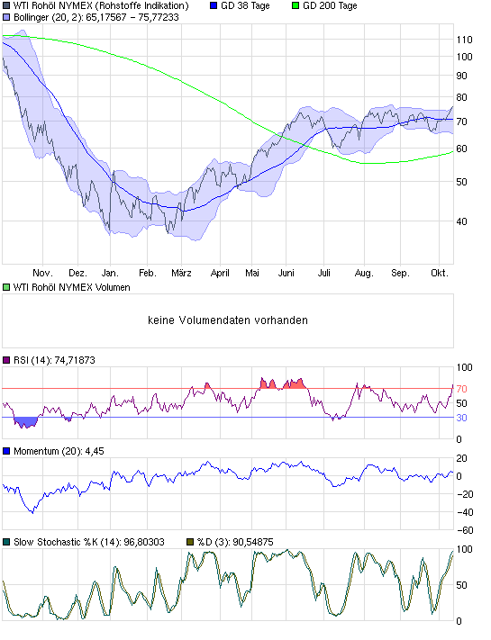 chart_year_wtirohoelnymex.png