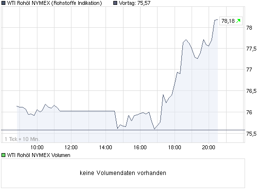 chart_intraday_wtirohoelnymex.png