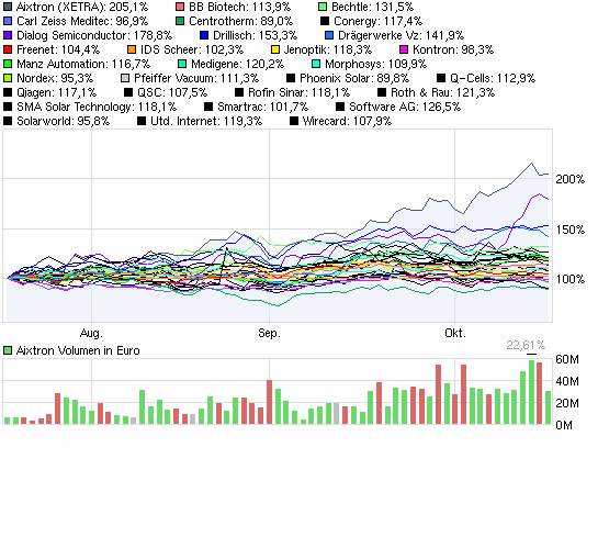 chart_quarter_aixtron.png