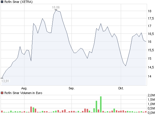 chart_quarter_rofinsinar.png