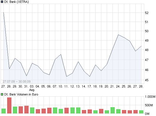 chart_free_deutschebank_2_.png