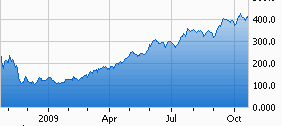 bidu_1y.gif