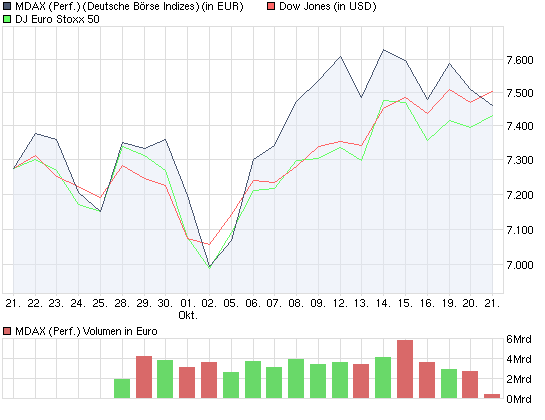 chart_month_mdaxperformance.png