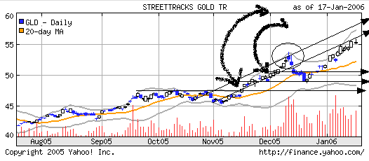 gld.gif