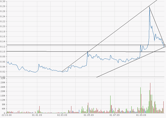 1-chart.png
