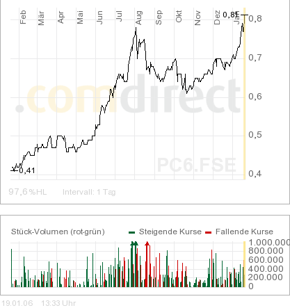 Petrochina.png