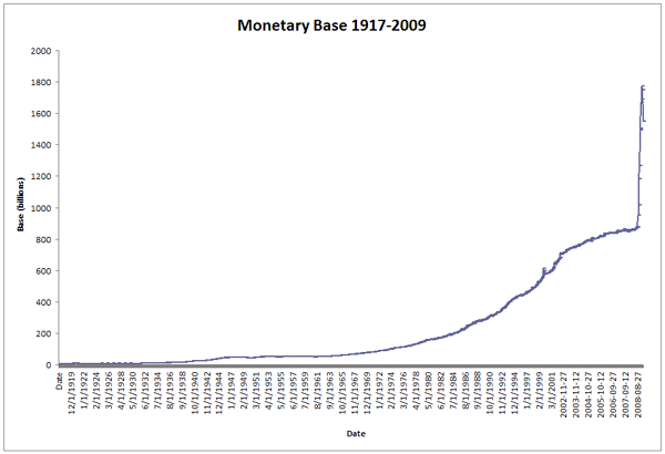 money-supply.gif