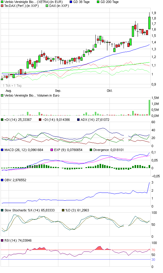 chart_quarter_verbiovereinigtebioenergie.png