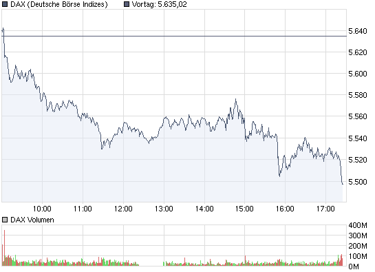 chart_intraday_dax.png