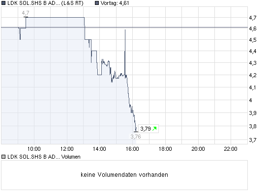 chart_intraday_ldksolshsbadryc-10.png