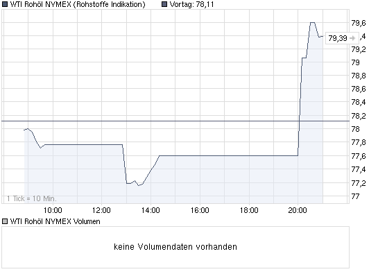 chart_intraday_wtirohoelnymex.png