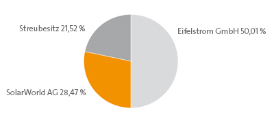 aktionaersstruktur_01.jpg