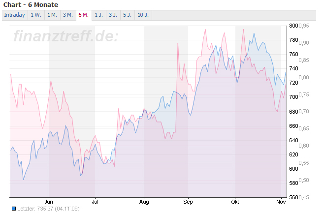 conergy_tech_dax.jpg